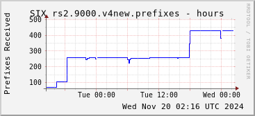 Day-scale rs2.9000.v4new prefixes