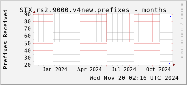 Year-scale rs2.9000.v4new prefixes