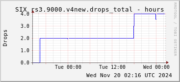 Day-scale rs3.9000.v4new drops