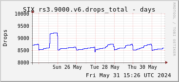 Week-scale rs3.9000.v6 drops